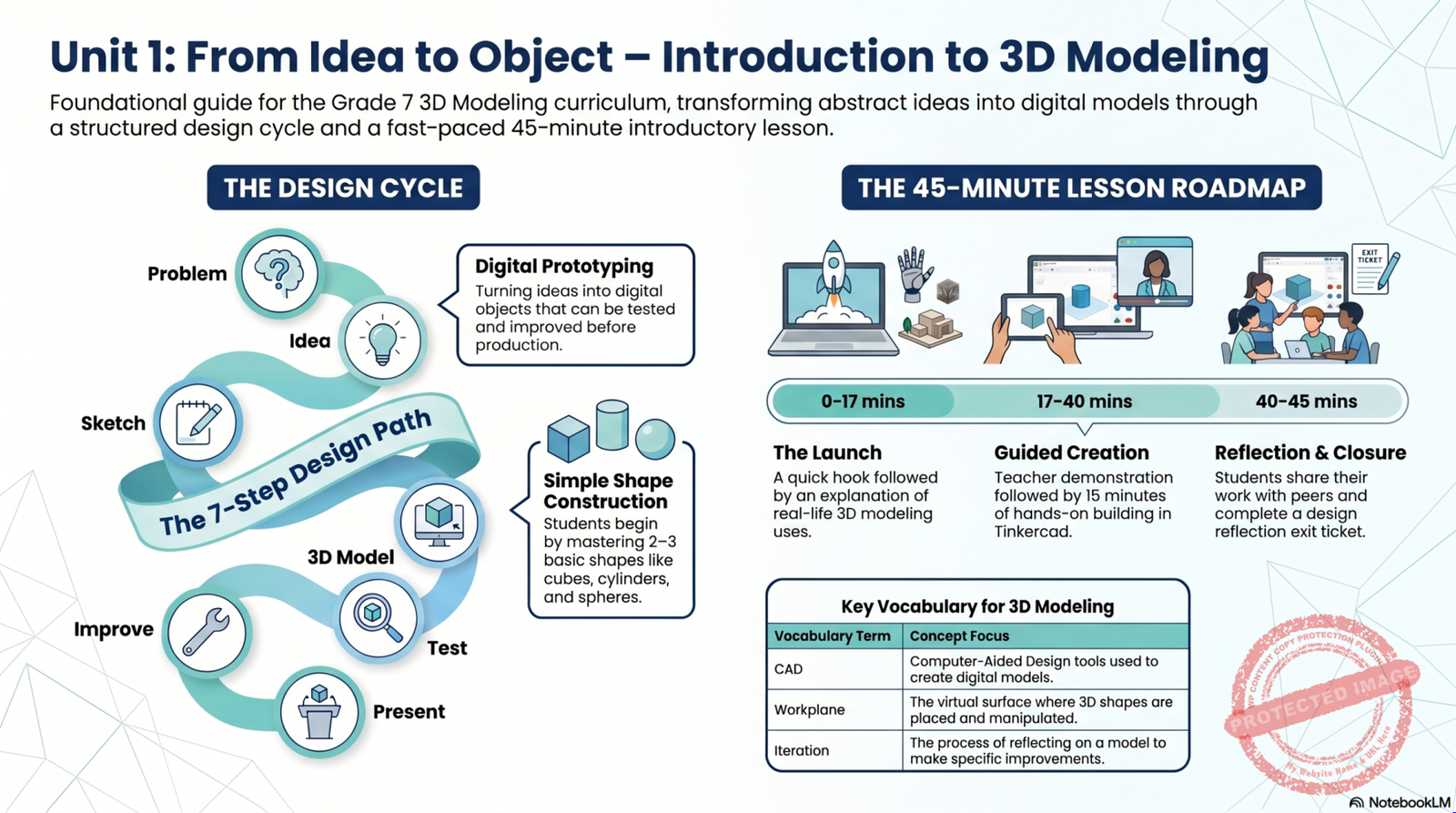Unit 1 – What Is 3D Modeling and Prototyping?
