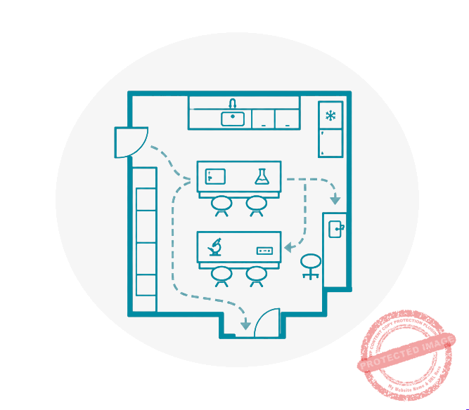 lab-planning